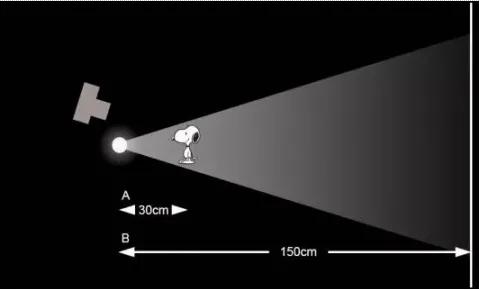 摄影常用的画幅宽高比例,平面摄影焦距认识