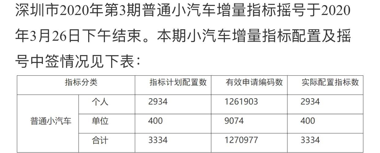 深圳公司车牌指标是啥意思,深圳公司车牌指标需要什么条件