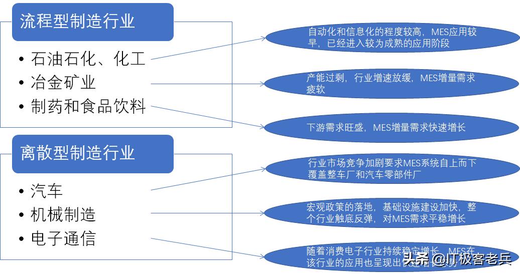 软件企业的数字化转型,软件行业如何创业
