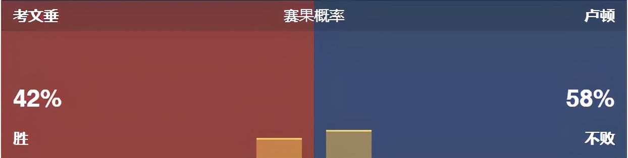 今日竟彩推荐，依旧稳如老狗，今日继续