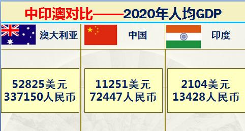 印度和澳大利亚实力对比,印度很牛逼吗