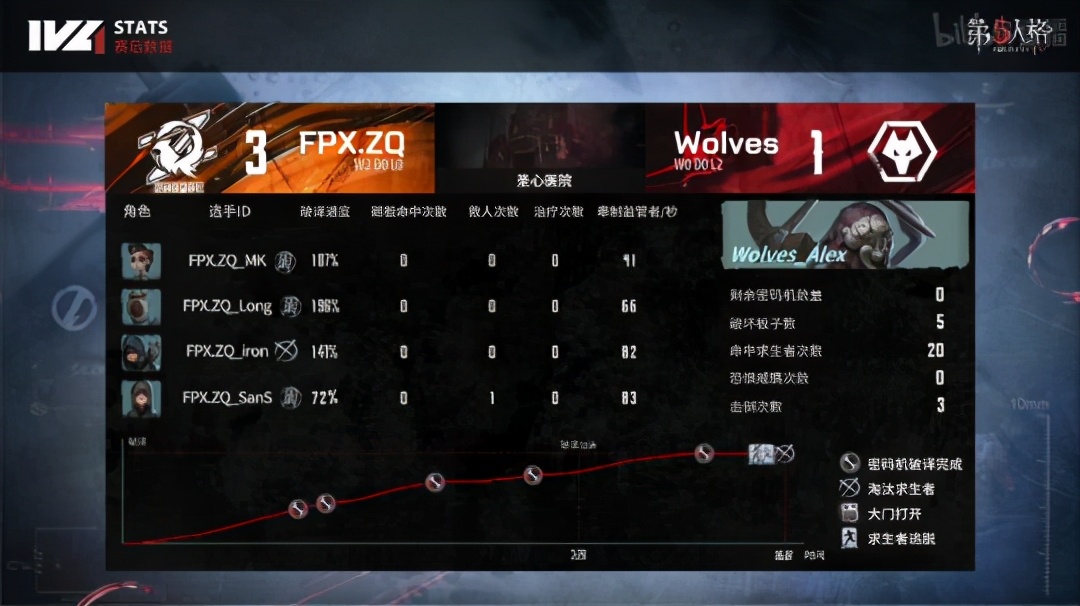 第五人格ivl全局bp,第五人格ivl出场率