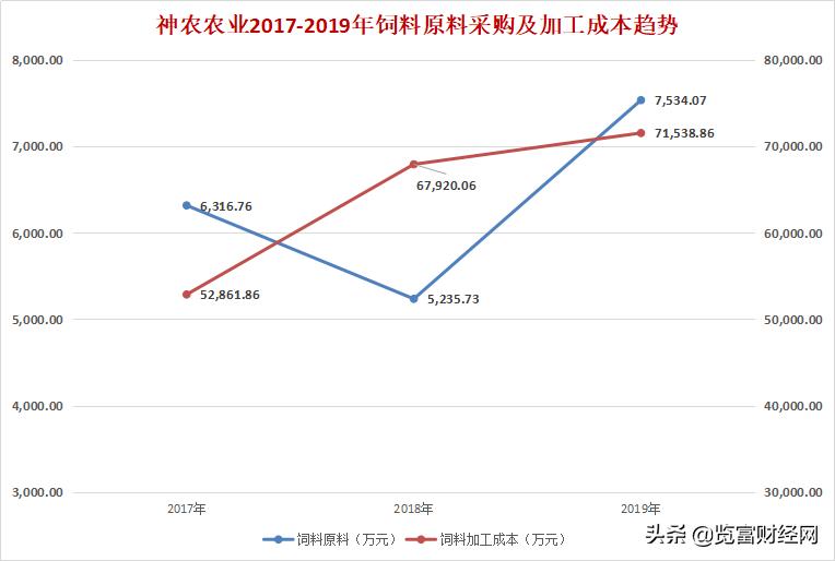 神农农业IPO：冲刺关键期被爆行贿秒变“浪尖上的猪”