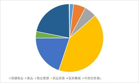 康美药业财务造假是怎么发现的,康美药业为什么要财务造假