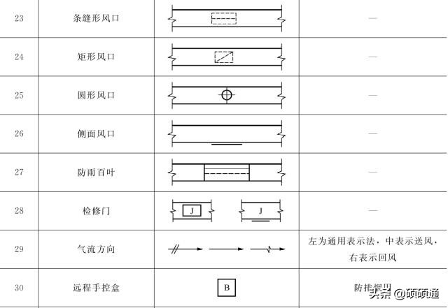 暖通空调施工要看哪些图纸,暖通空调施工图识读详解