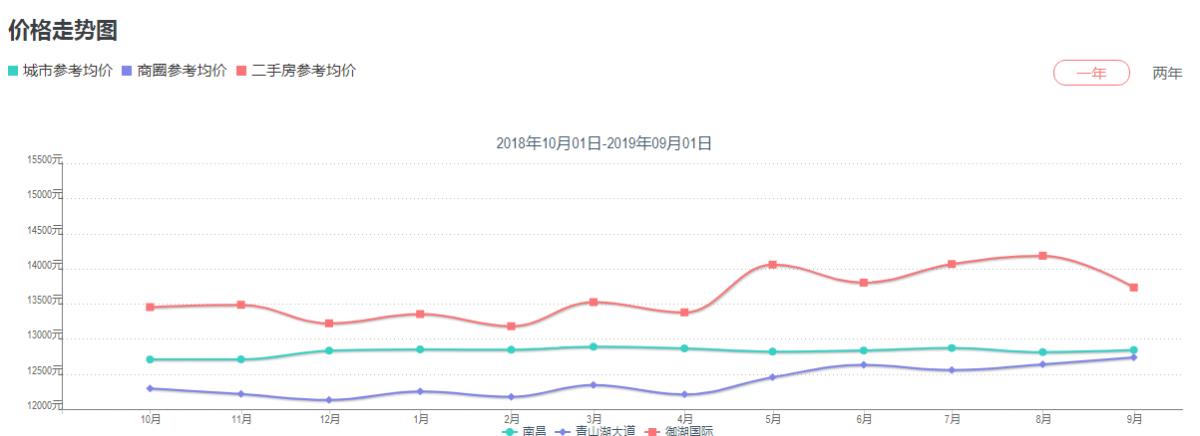 南师附小香溢花城小学怎么样,南师附小新龙校区学区房