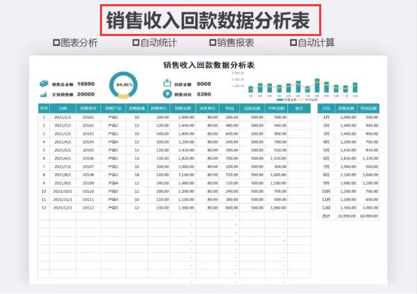 给老板看的简单财务报表模板,财务常用excel报表和模板