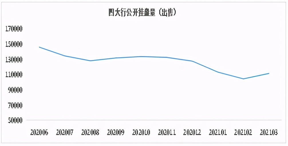 深圳二手房中介真实现状,深圳做二手房中介还有机会嘛