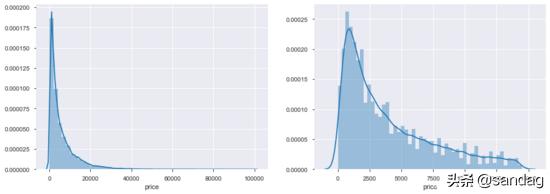 模型建立理论和方法,模型建立方案怎么写