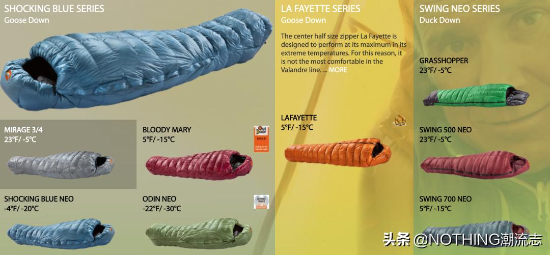 羽绒服加拿大鹅热销第一名,加拿大鹅最牛逼的哪款羽绒服