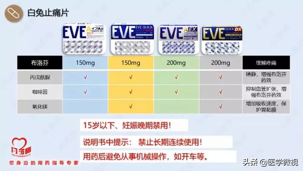 牙痛特效药布洛芬片,治疗牙痛最好的止痛片