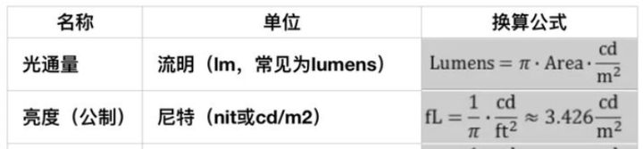 投影仪灯泡多少小时亮度会衰减,投影仪的亮度达到多少是最好的