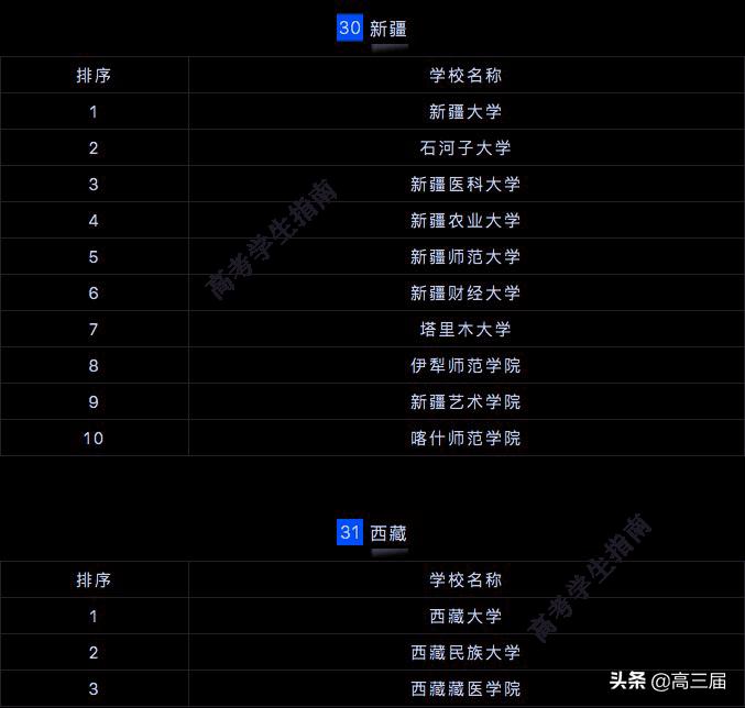 全国研究生院校排行榜2023最新,2023研究生院校全国500排名总表
