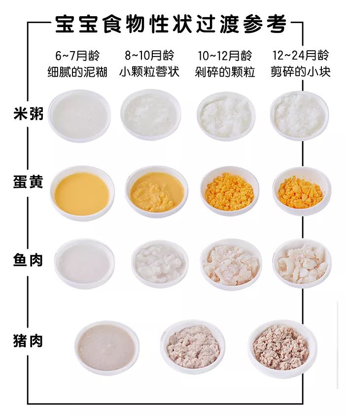 宝宝吃饭不乖老含着饭,宝宝总是含着饭