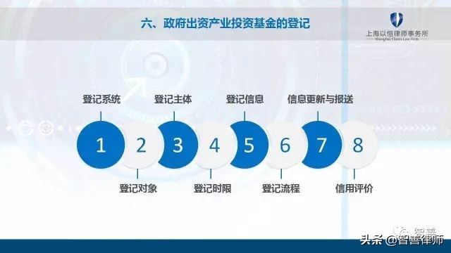政府投资基金的设立与运作,政府出资产业投资基金的使用流程
