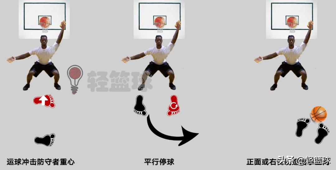 乔丹刺探步翻身后仰,乔丹蝎子摆尾后仰跳投