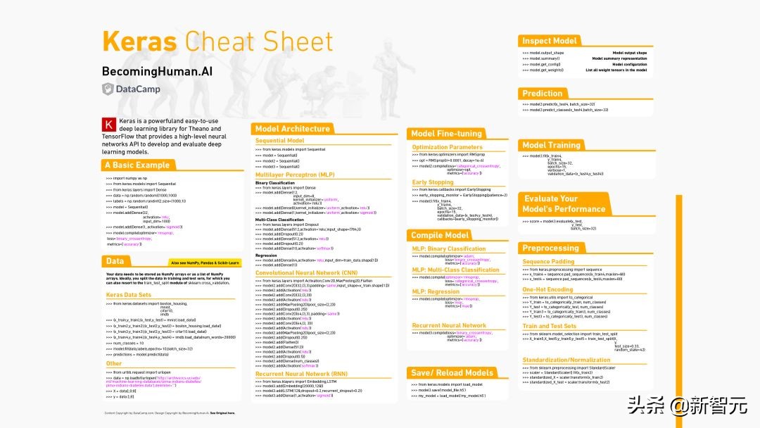 神经网络与深度学习实战电子版,机器学习人工神经网络分析总结