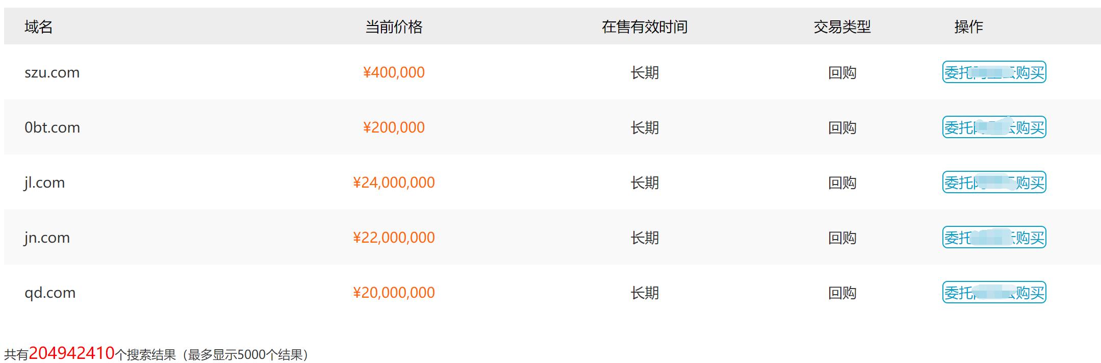 域名投资选择注意事项,域名投资入门和技巧