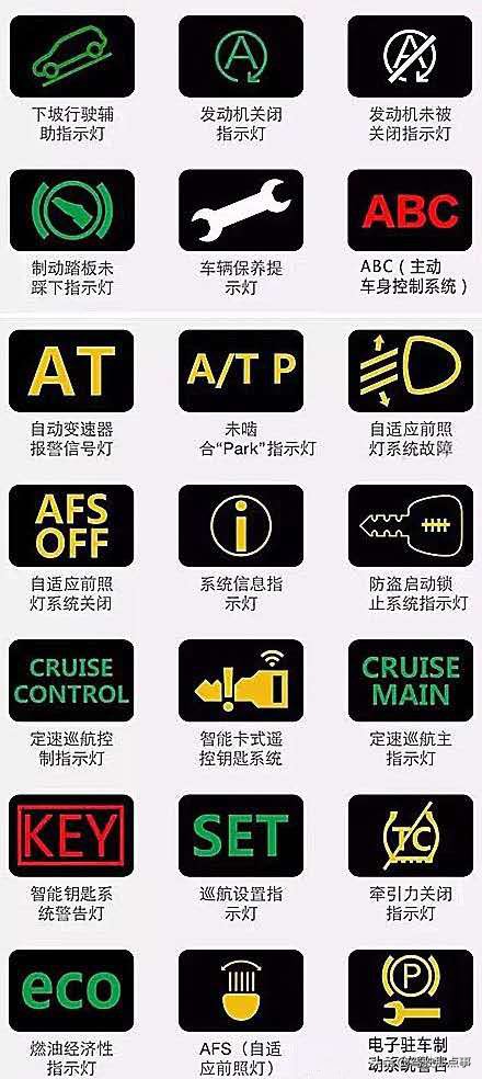 汽车仪表盘图标全解赶紧收藏吧,仪表盘指示灯收藏