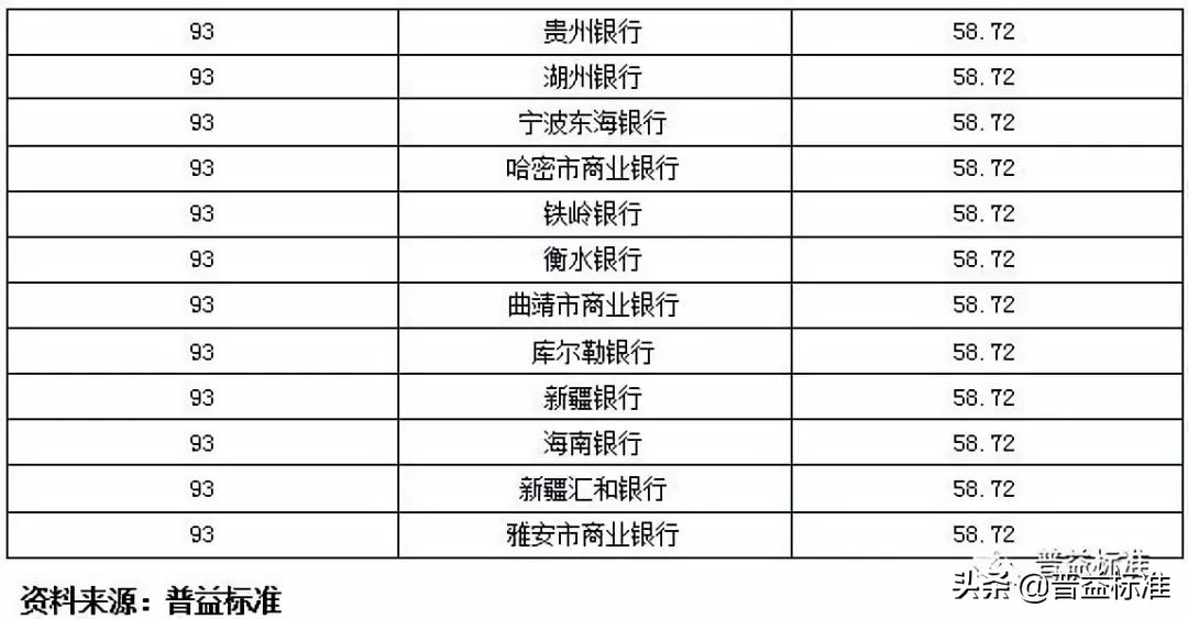 城商行理财产品有哪些,城商行理财收益排名