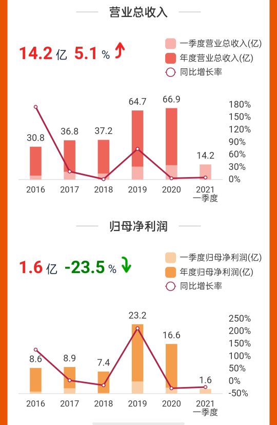 汇顶科技为什么大涨,汇顶科技股最新新闻