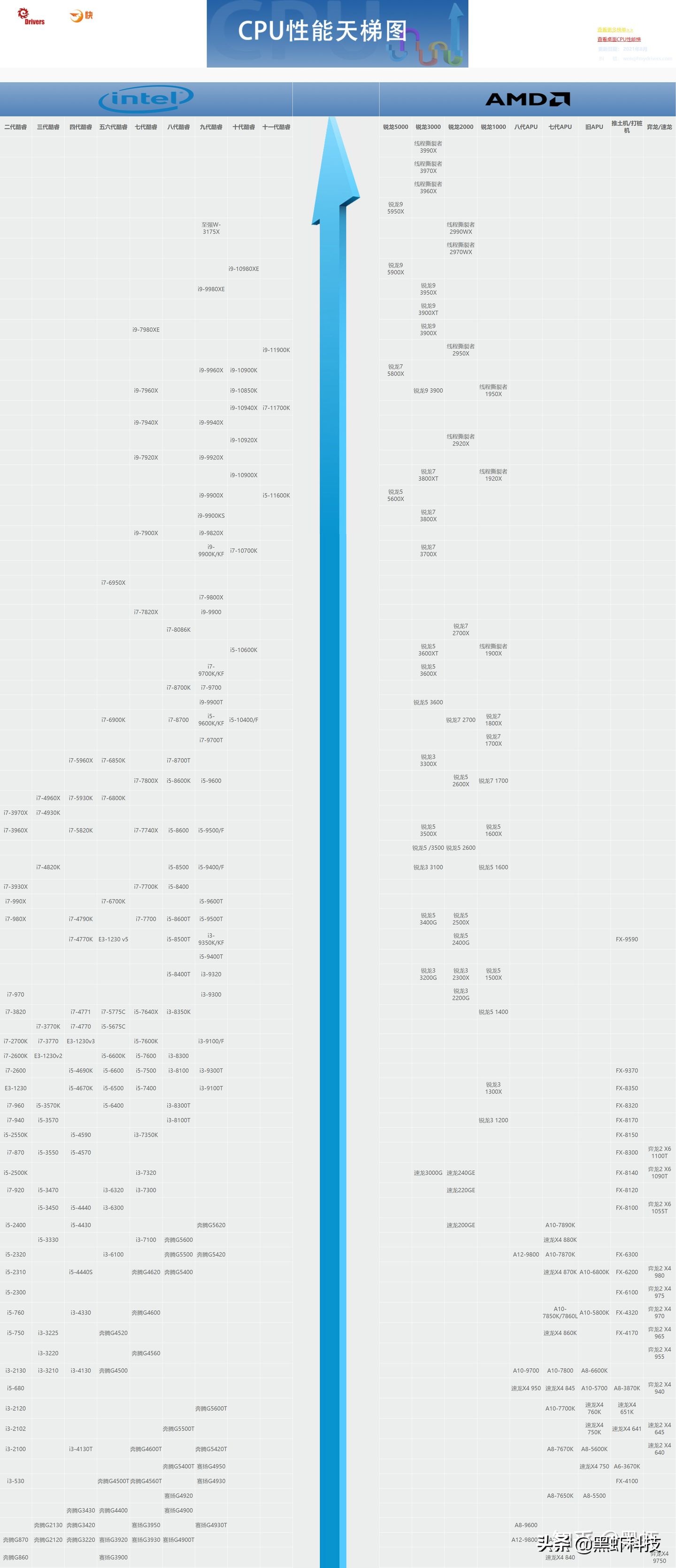 组装台式电脑如何搭配硬件,自己组装一台电脑推荐