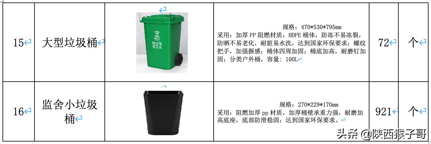 陕西｜485万元：崔家沟新监狱罪犯生活卫生设施、垃圾中转站采购