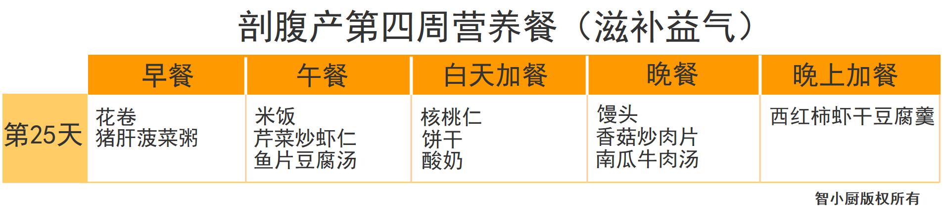 剖腹产42天月子餐清单,剖腹产月子餐42天食谱表格