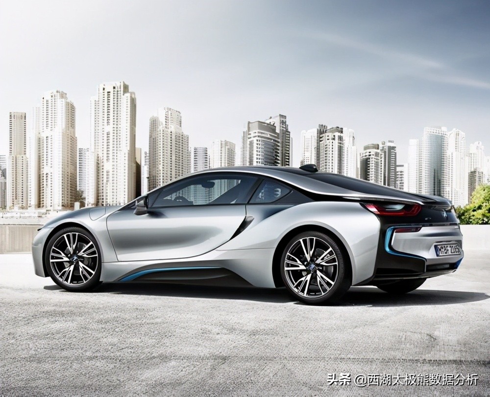 pest分析汽车行业前景,宏观环境的pest分析