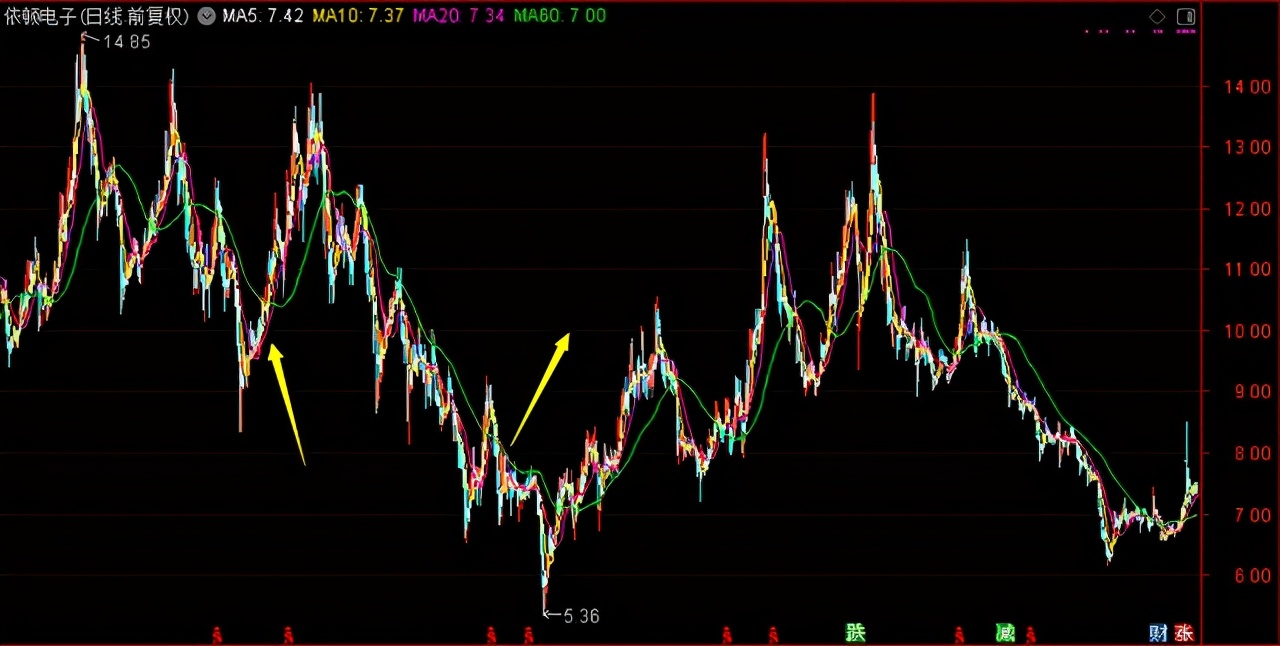 信达澳银领先智选混合基金012608,信达澳银领先智选混合a012608净值