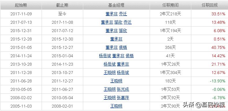 基金经理是如何操作基金的,怎么选择基金经理的基金