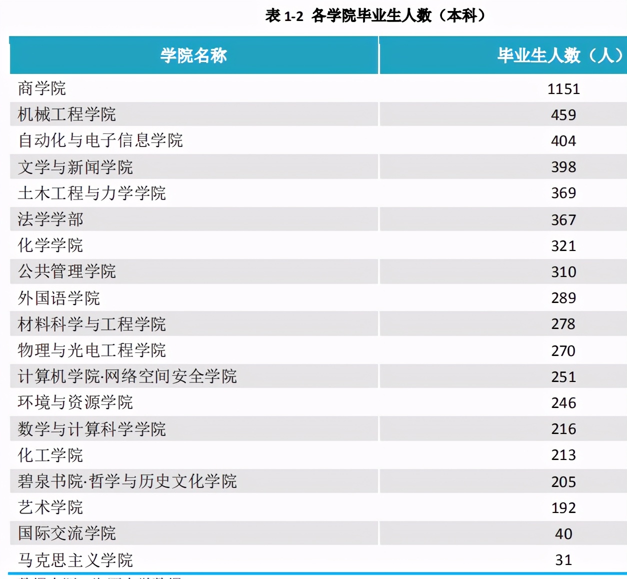 湘潭大学2020届本科毕业生：平均月收入5820元