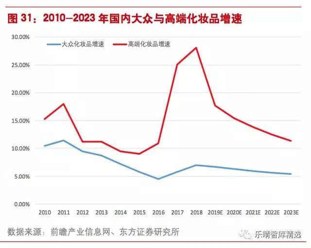 国内化妆品发展历程及趋势,国内化妆品发展机遇