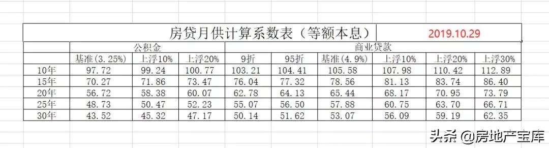 等额本息提前大额还款月供怎么算,买房贷款组合贷款月供怎么算
