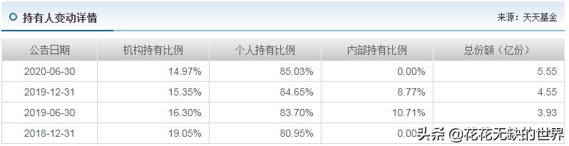 夸一夸：华夏养老2040,FOF,006289