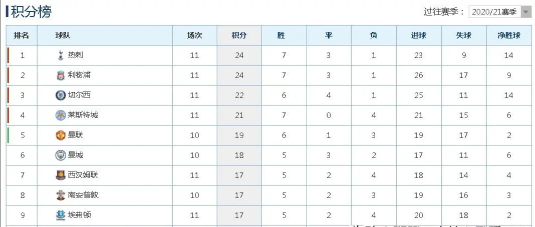 孙兴慜10个震惊球迷的进球,孙兴慜庆祝进球拜仁