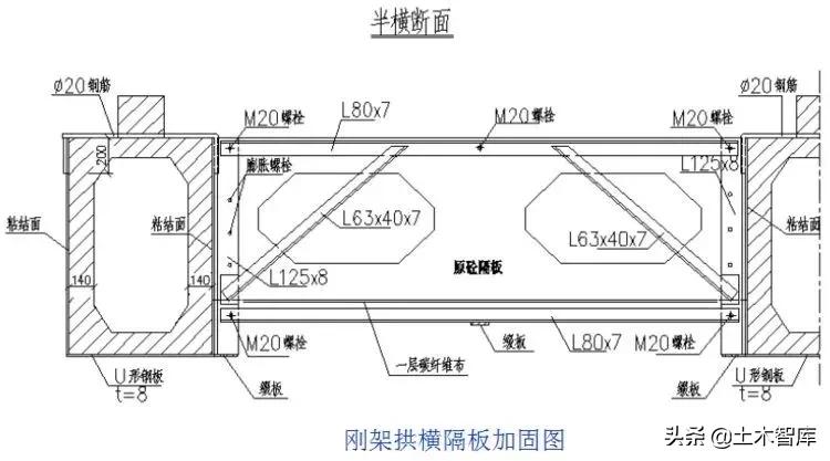 桥梁加固的最佳方法,桥梁加固的基本知识及常用方法
