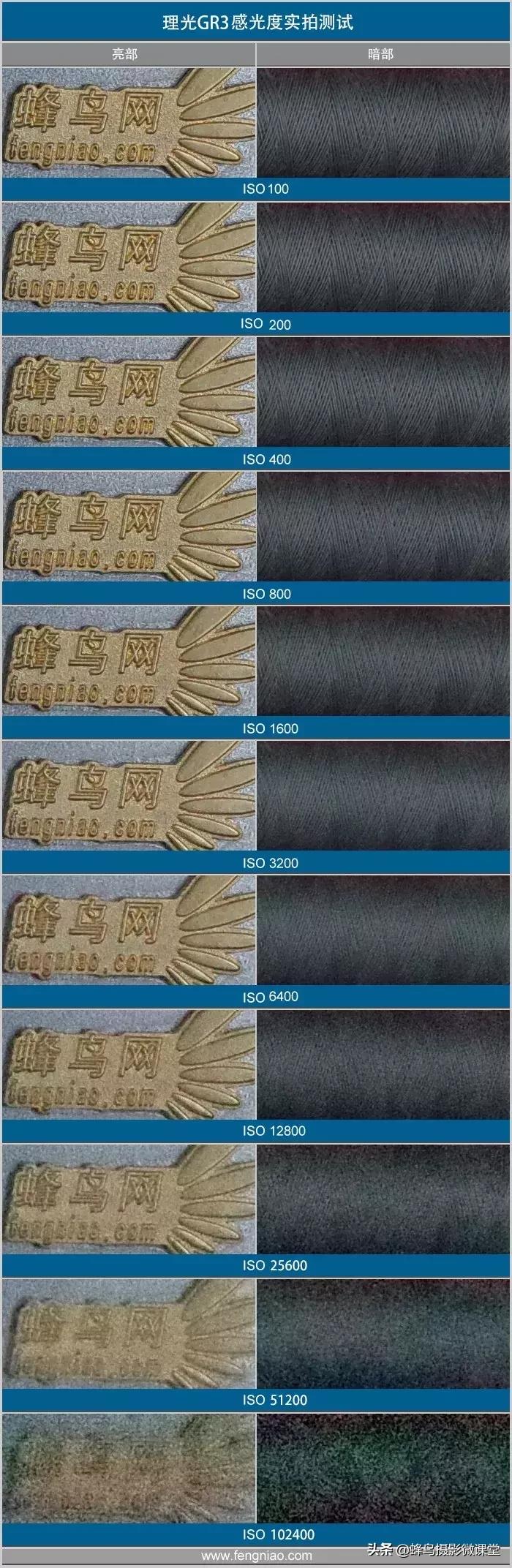 这个便携相机轻松秒掉P30,我说的还是价格