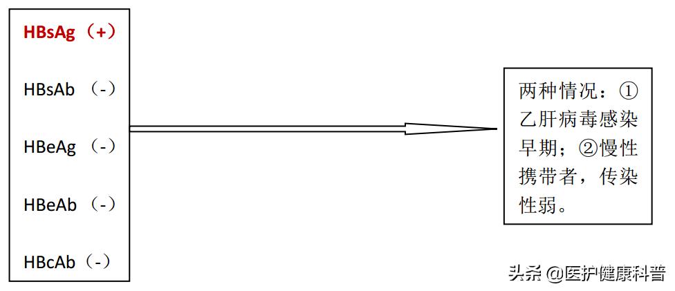 我有乙肝，想谈恋爱、结婚、生小孩……不可以吗？