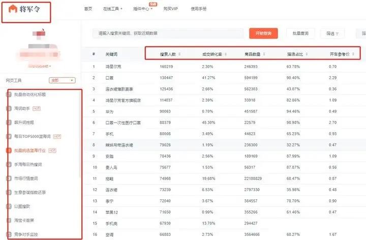 大学生开网店怎么入门,大学生如何创业开个网店