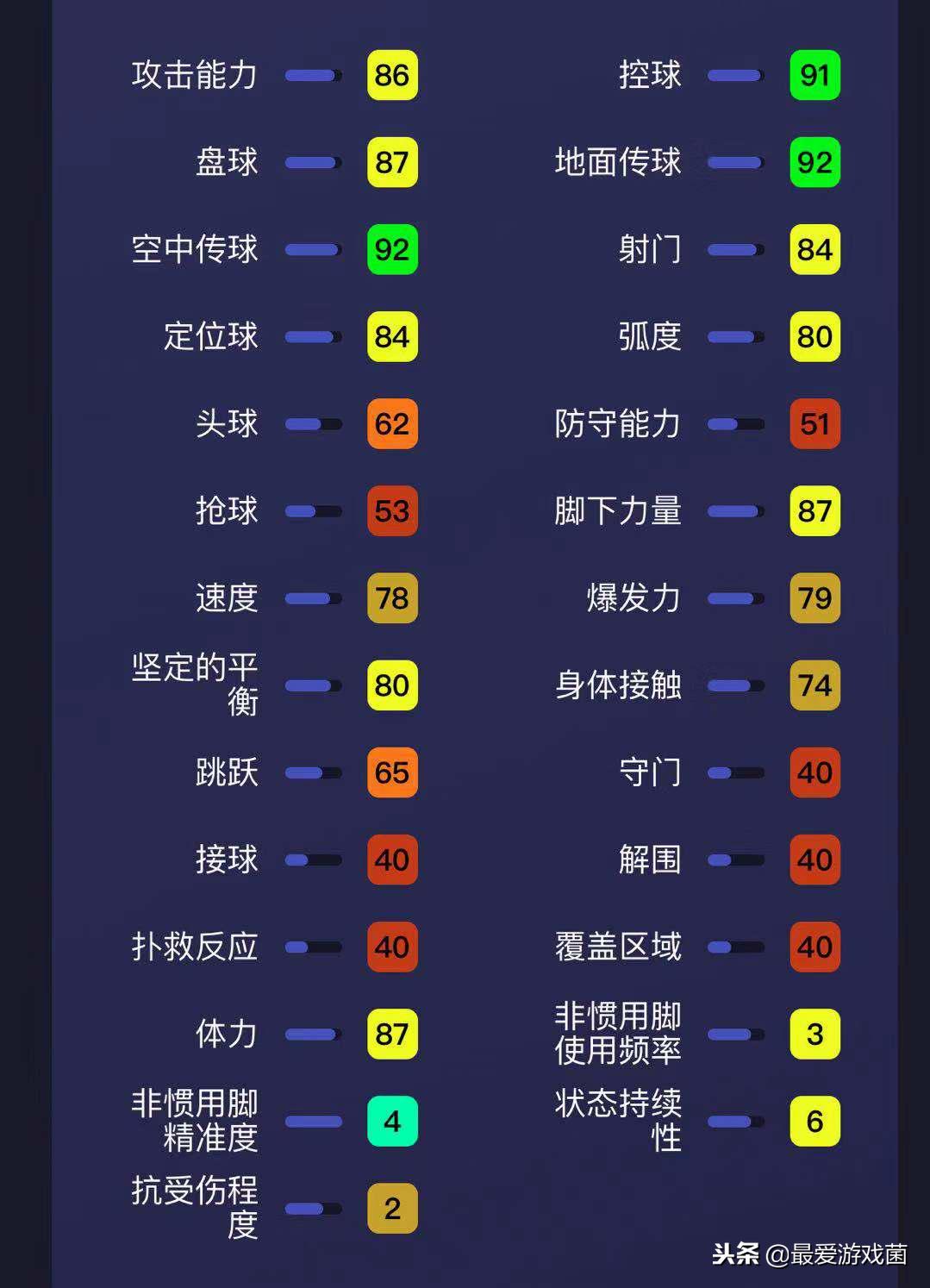 实况足球领导者,实况足球适合德布劳内的阵容