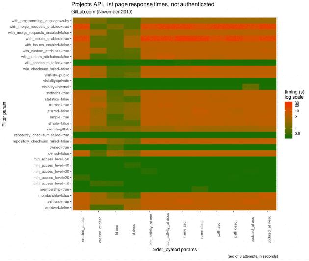 GitLab12.7发布支持父子管道、blame视图、结构化日志等