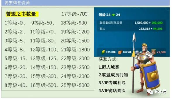 万国觉醒vip12要多少宝石,万国觉醒宝石采集最佳搭配