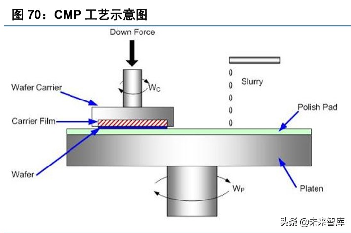 半导体设备行业深度报告,半导体产业将迎重大利好