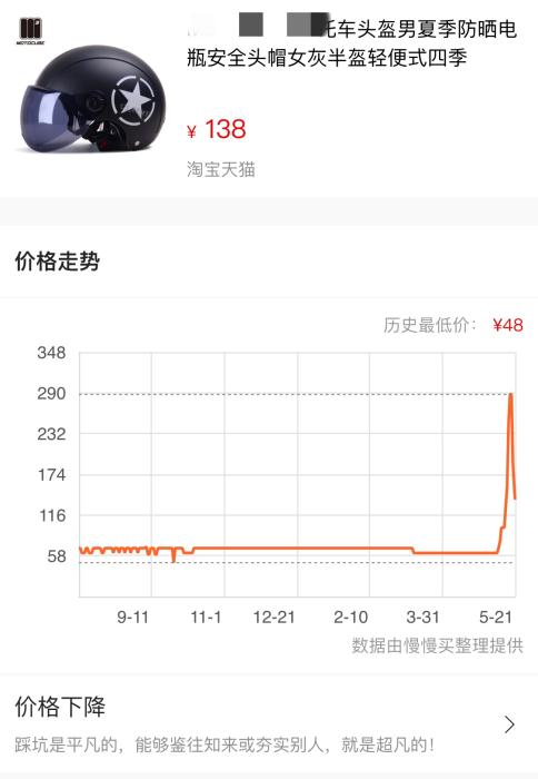 速冻！头盔价格一夜打回原形，倒爷、股民头都大了