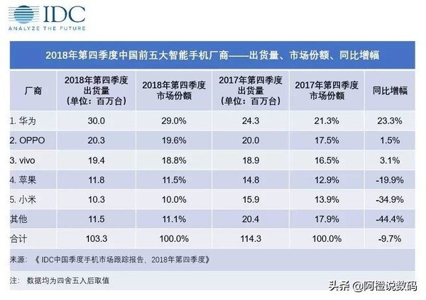 港版iphone15promax降价,苹果销量为何暴跌