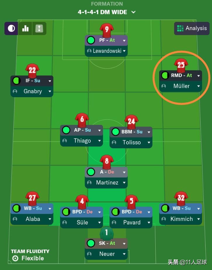 fm战术与阵容名单,fm角色抢点型边锋