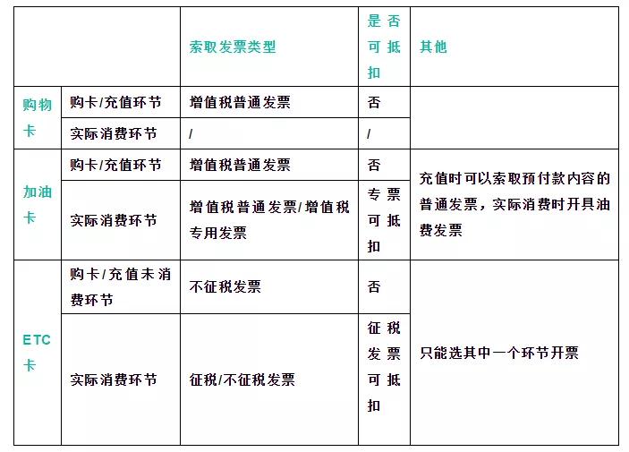 为什么会计喜欢用加油票做账,会计连私车公用都不会处理