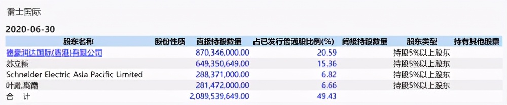 德豪润达现状如何,德豪润达深度分析