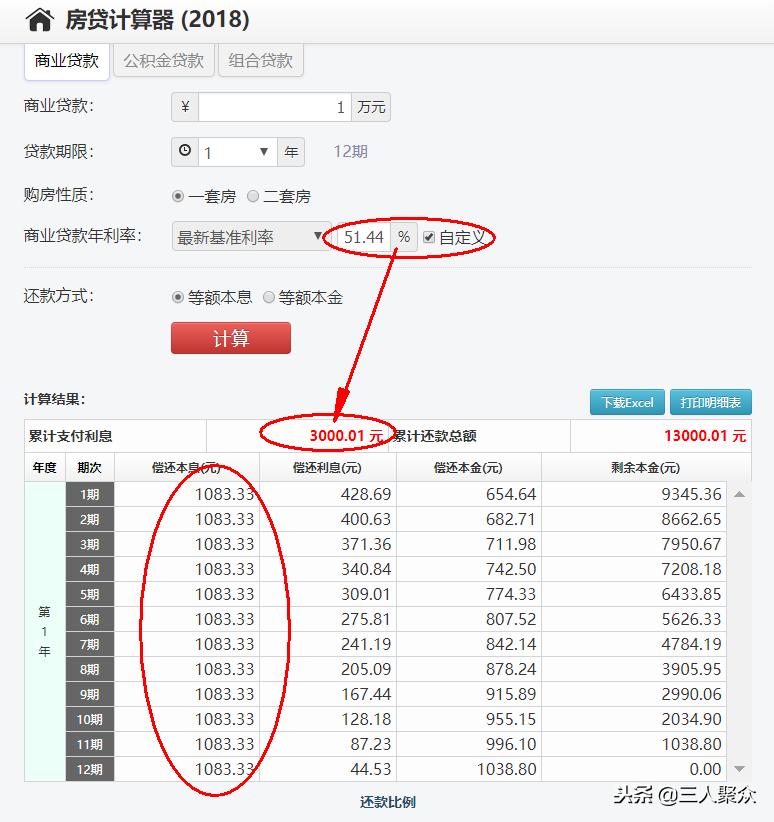 借15万一年利息三万多是高利吗,网贷借1万月息多少算高利息